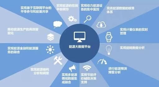 能源大數據 驅動產業轉型的技術服務新引擎